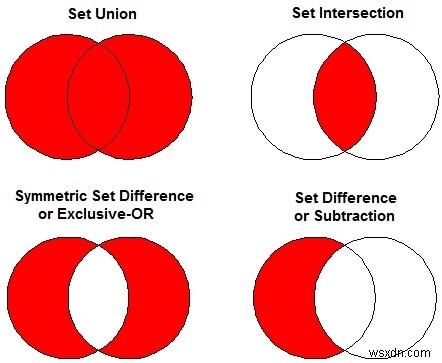 C++ STL set_symmetric_difference 함수로 대칭차집합 구현하기