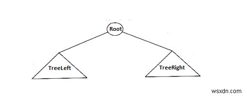 이진 트리(Binary Tree) ADT 완벽 가이드: 기본 개념부터 종류와 활용까지