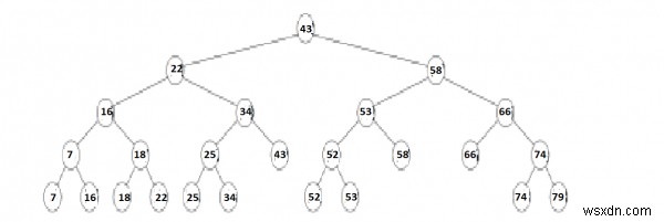 범위 트리(Range Tree)란? 개념부터 자료 구조와 구축 방법까지