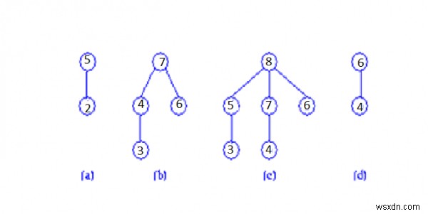 페어링 힙(Pairing Heap)의 정의와 최소·최대 페어링 힙 이해하기