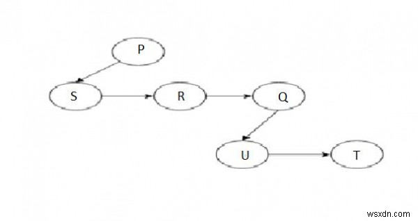 페어링 힙(Pairing Heap): 개념, 주요 연산, 시간 복잡도 총정리