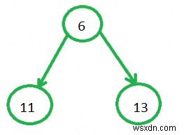 혼합 가능한 우선순위 큐(Meldable Priority Queue)와 스큐 힙(Skew Heap) 완벽 이해