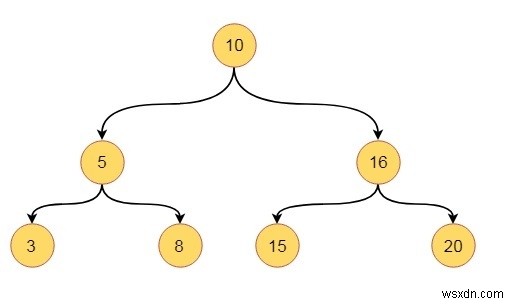 이진 트리(Binary Tree)의 핵심 속성 총정리