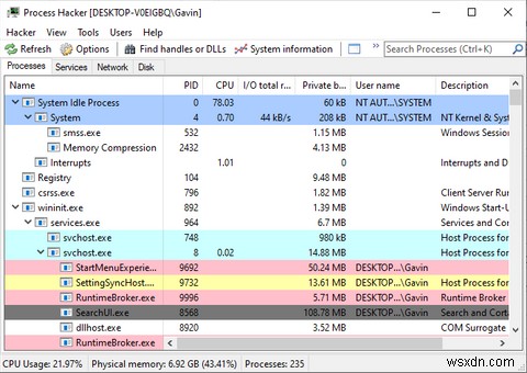 Windows 작업 관리자를 대체할 강력한 무료 대안 5가지
