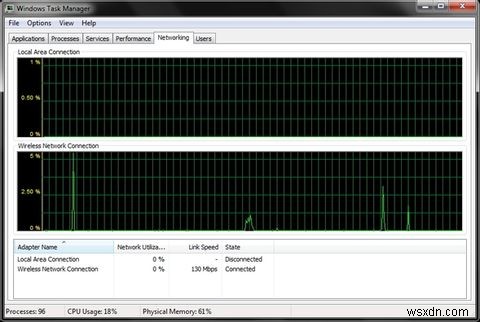 Windows 7 작업 관리자의 비밀: 대체 프로그램이 필요 없는 이유