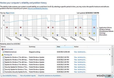 Windows 7 안정성 모니터 완벽 활용법: 내 PC의 신뢰도를 한눈에 확인하고 문제를 해결하는 방법