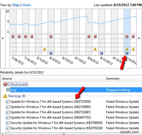 Windows 7 안정성 모니터 완벽 활용법: 내 PC의 신뢰도를 한눈에 확인하고 문제를 해결하는 방법