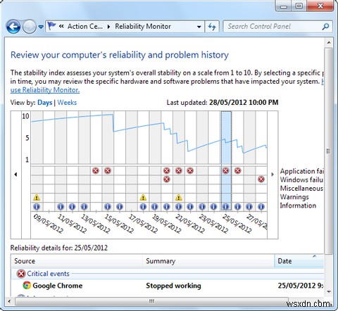 Windows 소프트웨어 오류 보고서, 더 주의 깊게 살펴봐야 할까? [괴짜 무게]