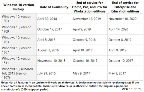 Windows 10 최신 버전 업그레이드 가이드: 지금 바로 설치하는 법과 업데이트 연기하는 법