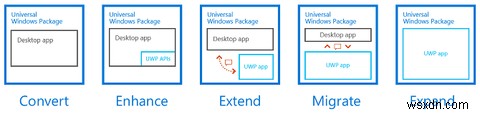 Microsoft Store에서 Windows 데스크톱 앱을 다운로드해야 하는 3가지 이유
