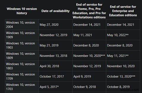 Windows 10 지원 종료 후 어떻게 될까? 꼭 알아야 할 모든 것