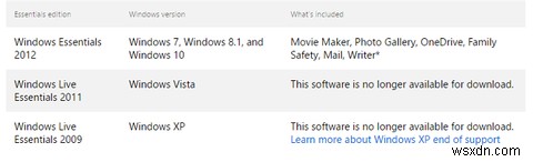 Windows 10에서 Windows Essentials를 대체하는 방법: 필수 대체 프로그램 총정리