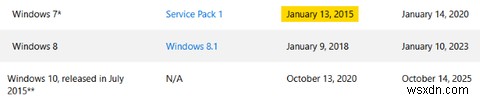 마이크로소프트는 어떻게 Windows 10을 밀어붙였나? 공격적 마케팅 전략과 그 결과