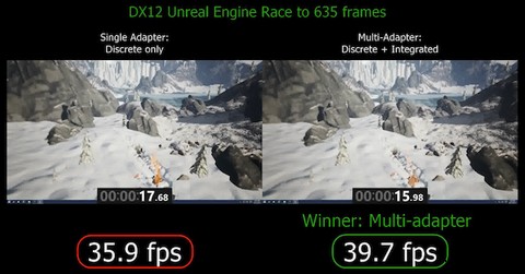 2016년 DirectX 총정리: PC 게이머가 반드시 알아야 할 모든 것