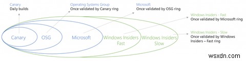 7월 출시 예정  Windows 10 애니버서리 업데이트 , 기대되는 핵심 신기능 총정리