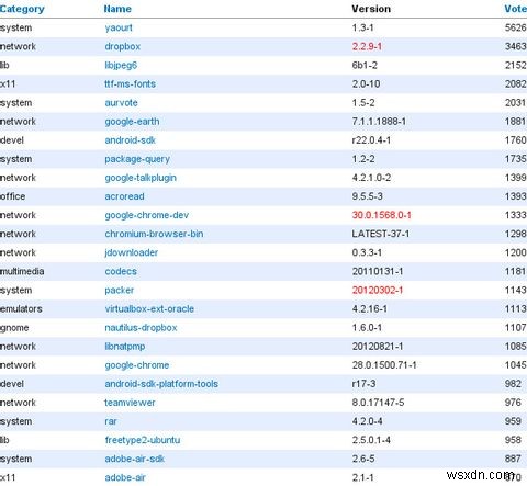 Arch Linux: 처음부터 직접 구축하는 나만의 리눅스 시스템