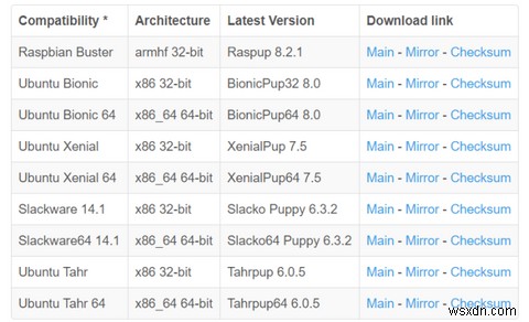퍼피 리눅스(Puppy Linux)란? 초경량 리눅스 배포판의 모든 것