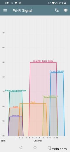 안드로이드 사용자를 위한 최고의 Wi-Fi 분석기 앱 6가지