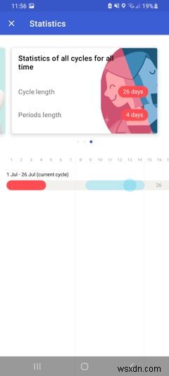 안드로이드에서 무료로 사용할 수 있는 최고의 생리 추적 앱 8가지