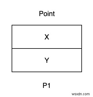 C# 값 형식(Value Type)과 참조 형식(Reference Type) 완벽 정리: 핵심 차이점 비교