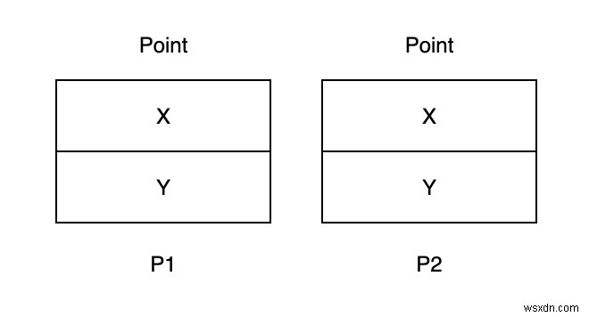 C# 값 형식(Value Type)과 참조 형식(Reference Type) 완벽 정리: 핵심 차이점 비교