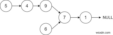 Java에서 두 연결 리스트(Linked List)의 교차 지점 찾기