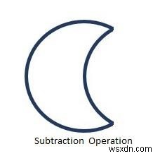 JavaFX 2D 도형 빼기(Subtract) 연산 완벽 가이드