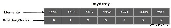 자바 ArrayIndexOutOfBoundsException이란? 원인과 발생 과정 총정리