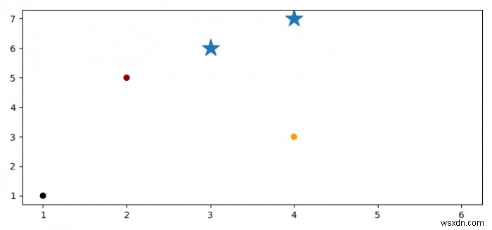 Matplotlib 산점도 위에 추가 점을 그리는 방법