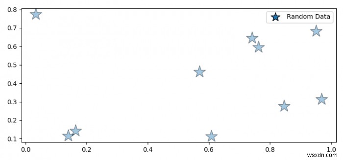 Matplotlib 범례 마커 크기와 알파(투명도) 설정 방법