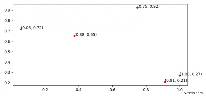 파이썬 Matplotlib 플롯에 점 좌표 표시하기