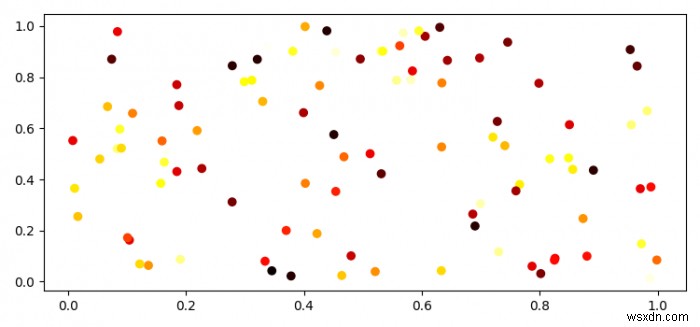 Matplotlib에서 2D NumPy 배열로 산점도(Scatter Plot) 그리기