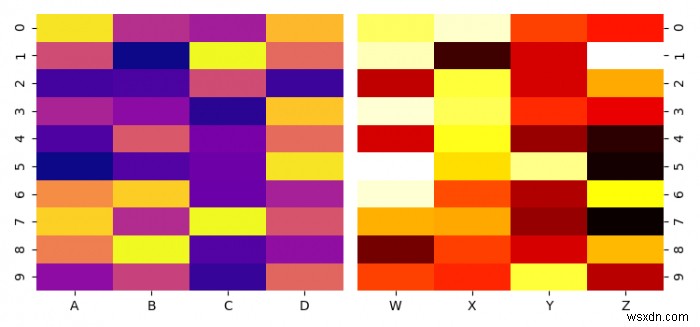 Seaborn에서 두 개의 히트맵(Heatmap) 결합하는 방법