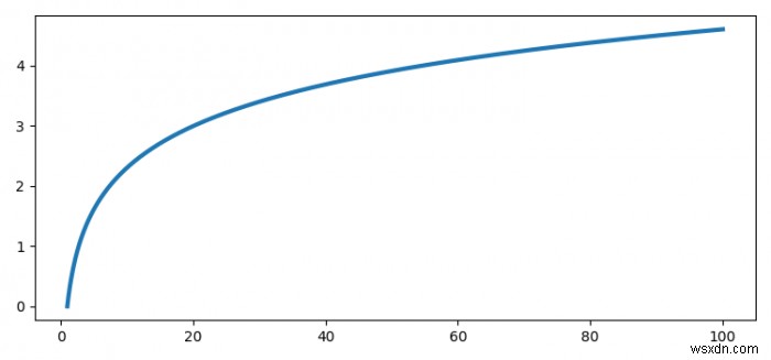 matplotlib.pyplot에서 선 색상 중복을 피하는 방법 완벽 가이드