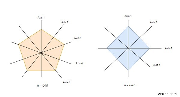 Python으로 다각형(Polygon)을 초기 상태로 되돌리는 프로그램 구현하기
