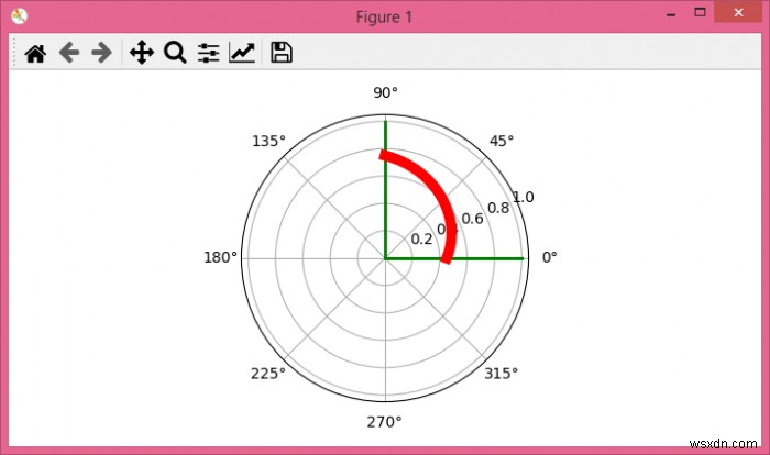Matplotlib 극좌표 플롯에서 선을 곡선 형태로 그리는 방법