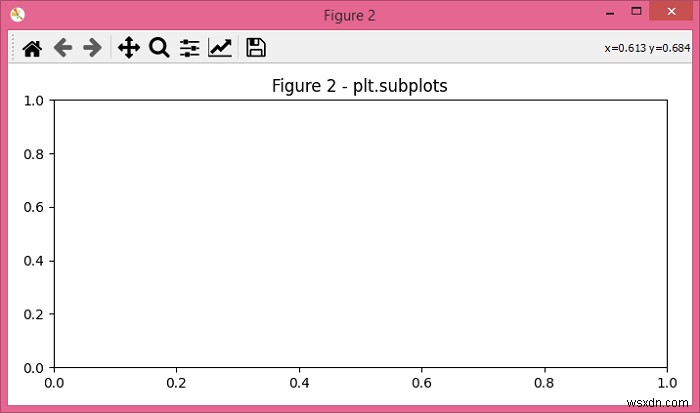 Matplotlib plt.figure()와 plt.subplots()의 차이점 완벽 정리