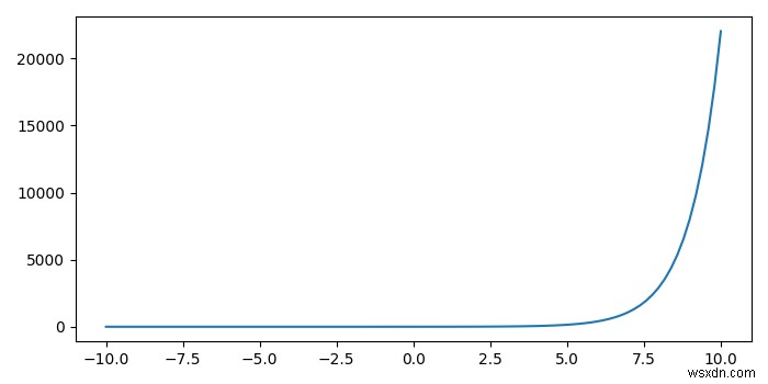 Python Matplotlib 대화형 플롯에서 마우스 클릭 좌표(x, y) 얻는 방법