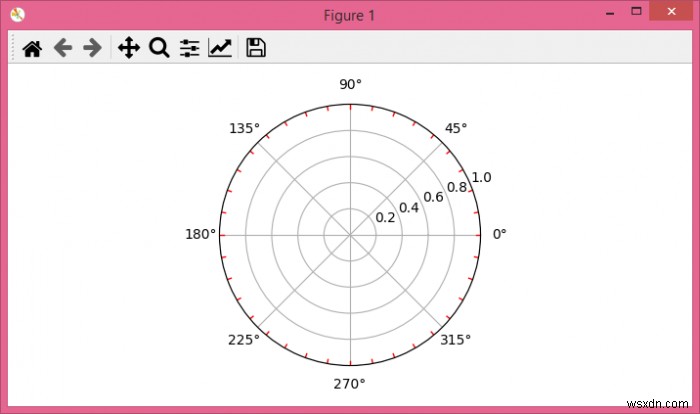 matplotlib 극좌표 플롯에 보조 눈금(Minor Ticks) 만드는 방법
