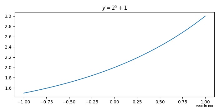 Python Matplotlib에서 곡선 그래프에 제목을 추가하는 방법