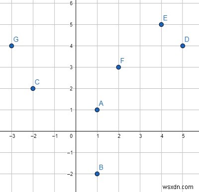 Python에서 극각을 기준으로 데카르트 좌표점 목록을 정렬하는 프로그램