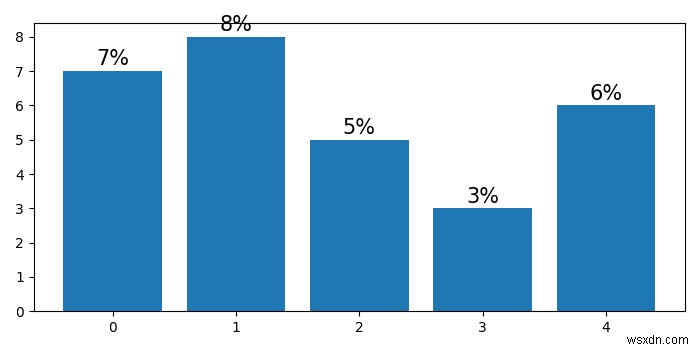 Matplotlib 막대 차트 값을 백분율(%)로 표시하는 방법