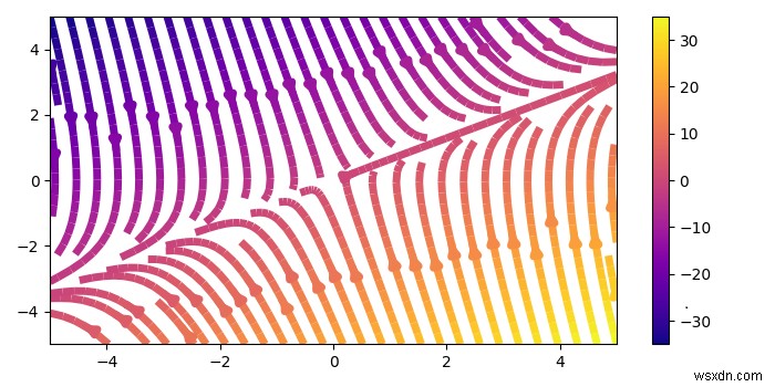Matplotlib streamplot에서 컬러맵·선 두께 품질을 높이는 방법