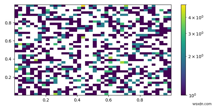 Matplotlib.pyplot에서 hist2d와 컬러바(colorbar) 함께 사용하는 방법