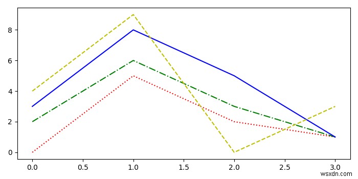 Matplotlib 그래프에서 색상과 선 스타일을 동시에 순환하는 방법