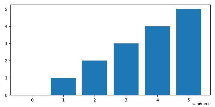 Python Matplotlib로 리스트 데이터 막대 차트 그리는 방법