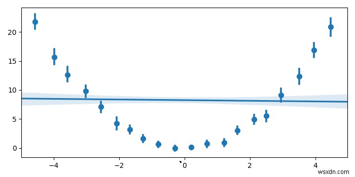 Python Matplotlib로 프로필 히스토그램 그리기 – Seaborn regplot 활용법