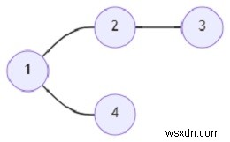 Python으로 지름길을 이용한 도시 간 최단 거리를 구하는 프로그램