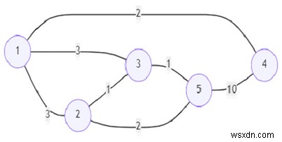 Python으로 시작 노드에서 마지막 노드까지의 제한된 경로 수 찾기