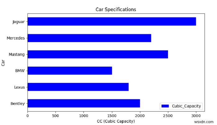 Python Pandas – plot.barh()로 가로 막대 차트 만들기